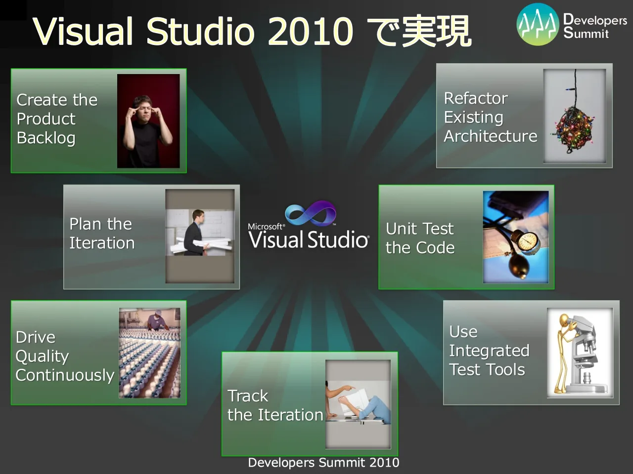 41 ページ：Developers Summit 2010 Visual Studio 2010 で実現 Create the Product Backlog Plan the Iteration Drive Quality Continuously Refactor Existing Architecture Unit Test the Code Use Integrated Test Tools Tr...
