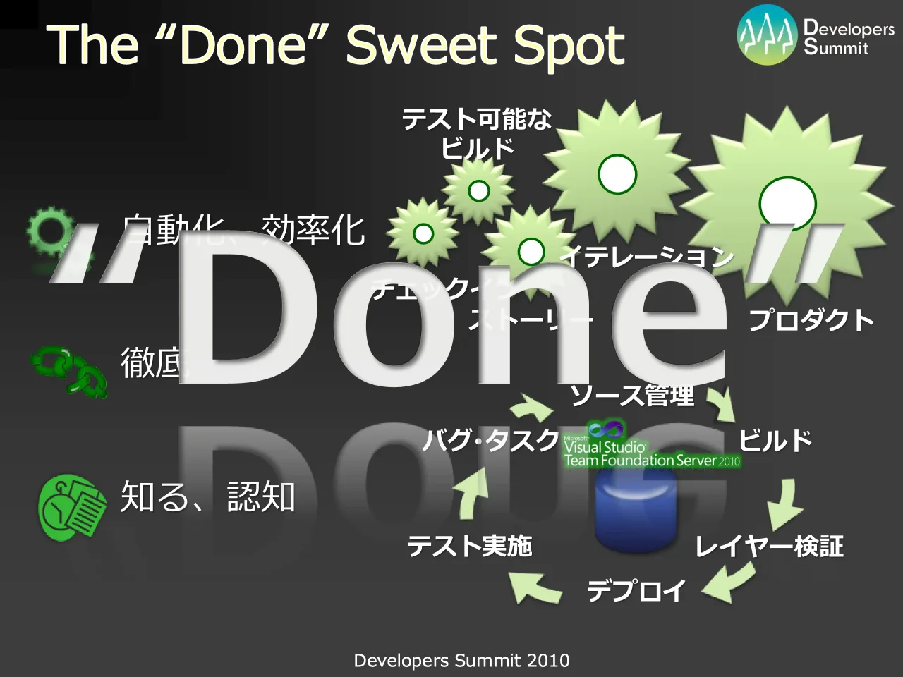 42 ページ：Developers Summit 2010 The “Done” Sweet Spot ソース管理 ビルド レイヤー検証 デプロイ テスト実施 バグ･タスク チェックイン テスト可能な ビルド ストーリー イテレーション プロダクト 自動化、効率化 徹底 知...
