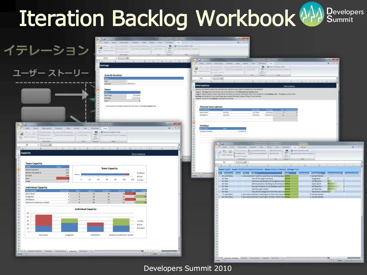 45 ページ：Developers Summit 2010 Iteration Backlog Workbook イテレーション バックログ