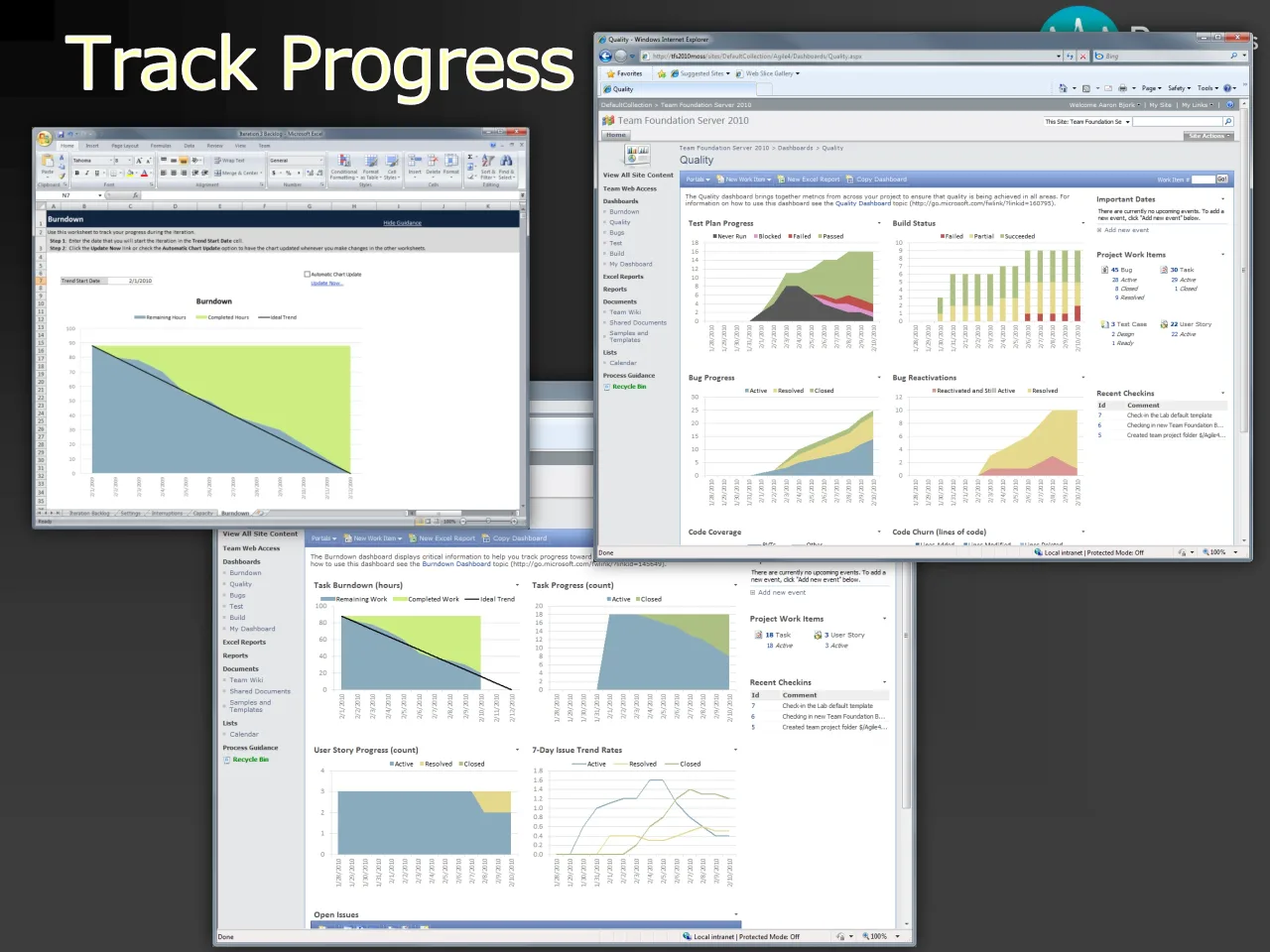 46 ページ：Developers Summit 2010 Track Progress