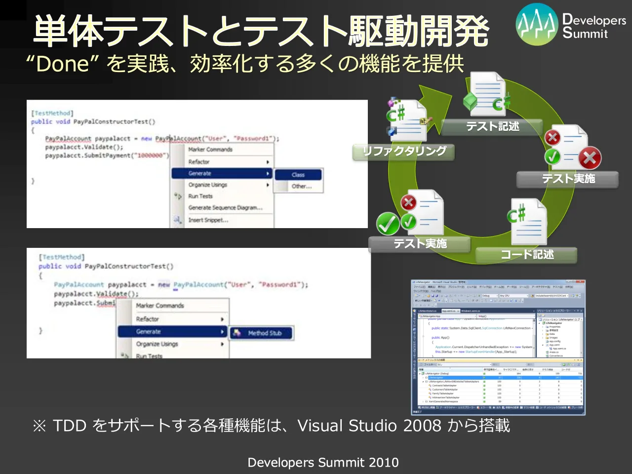 50 ページ：Developers Summit 2010 単体テストとテスト駆動開発 テスト記述 テスト実施 コード記述 テスト実施 リファクタリング ※ TDD をサポートする各種機能は、Visual Studio 2008 から搭載 “Done” を実践、効率化する多く...