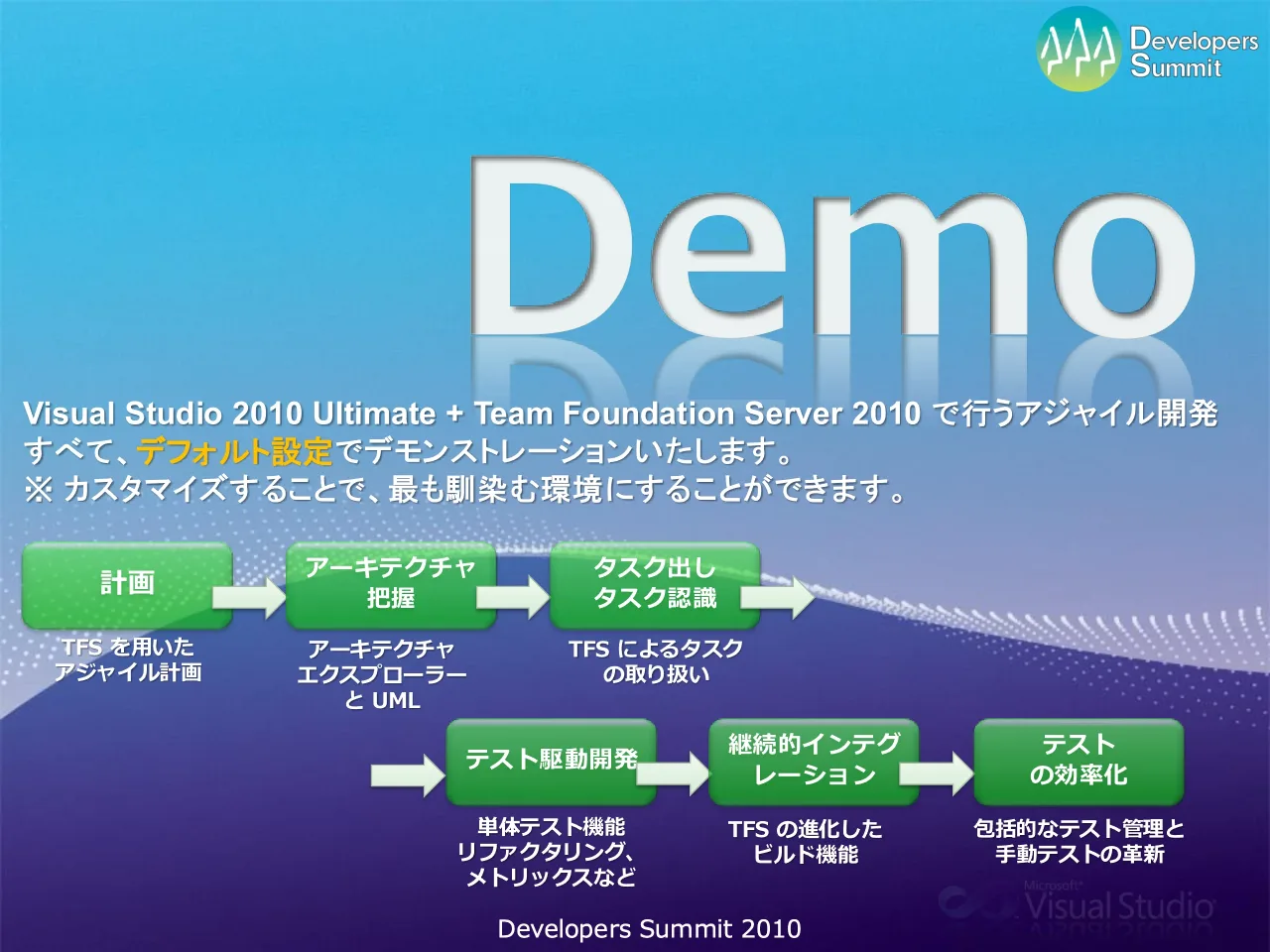 53 ページ：Developers Summit 2010 Demo 計画 TFS を用いた アジャイル計画 アーキテクチャ エクスプローラー と UML アーキテクチャ 把握 タスク出し タスク認識 テスト駆動開発 TFS によるタスク の取り扱い 継続的インテグ...