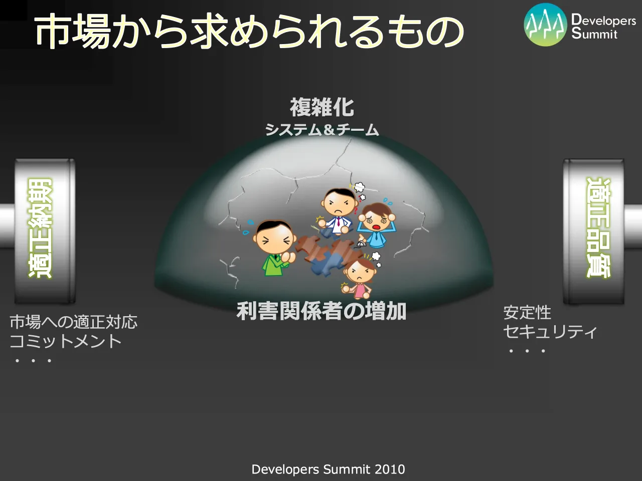 9 ページ：Developers Summit 2010 市場から求められるもの 適正納期 適正品質 複雑化 システム＆チーム 利害関係者の増加 安定性 セキュリティ ・・・ 市場への適正対応 コミットメント ・・・