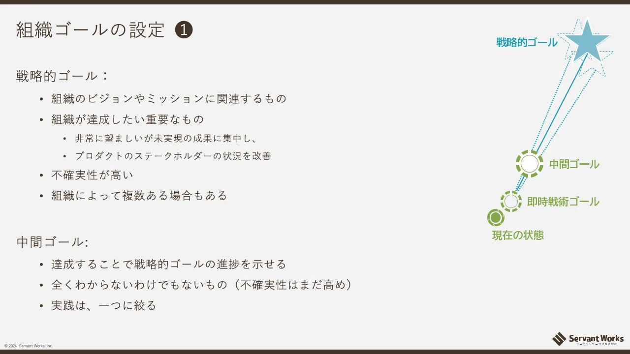 20 ページ：© 2024 Servant Works Inc. 組織ゴールの設定 ❶ 戦略的ゴール： • 組織のビジョンやミッションに関連するもの • 組織が達成したい重要なもの • 非常に望ましいが未実現の成果に集中し、 • プロダクトのステークホル...