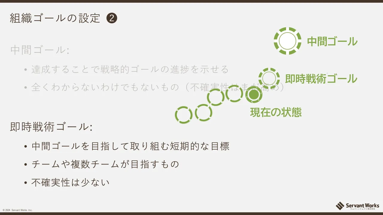21 ページ：© 2024 Servant Works Inc. 組織ゴールの設定 ❷ 即時戦術ゴール: • 中間ゴールを目指して取り組む短期的な目標 • チームや複数チームが目指すもの • 不確実性は少ない