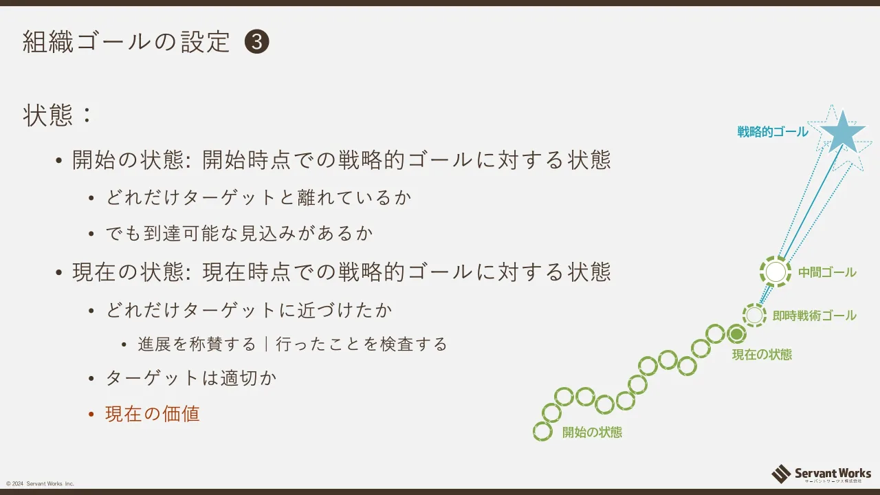 22 ページ：© 2024 Servant Works Inc. 組織ゴールの設定 ❸ 状態： • 開始の状態: 開始時点での戦略的ゴールに対する状態 • どれだけターゲットと離れているか • でも到達可能な見込みがあるか • 現在の状態: 現在時点での戦略...