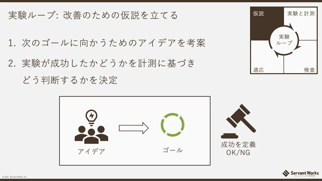 25 ページ：© 2024 Servant Works Inc. 実験ループ: 改善のための仮説を立てる 1. 次のゴールに向かうためのアイデアを考案 2. 実験が成功したかどうかを計測に基づき どう判断するかを決定 実験 ループ 仮説 適応 検査 実験と...