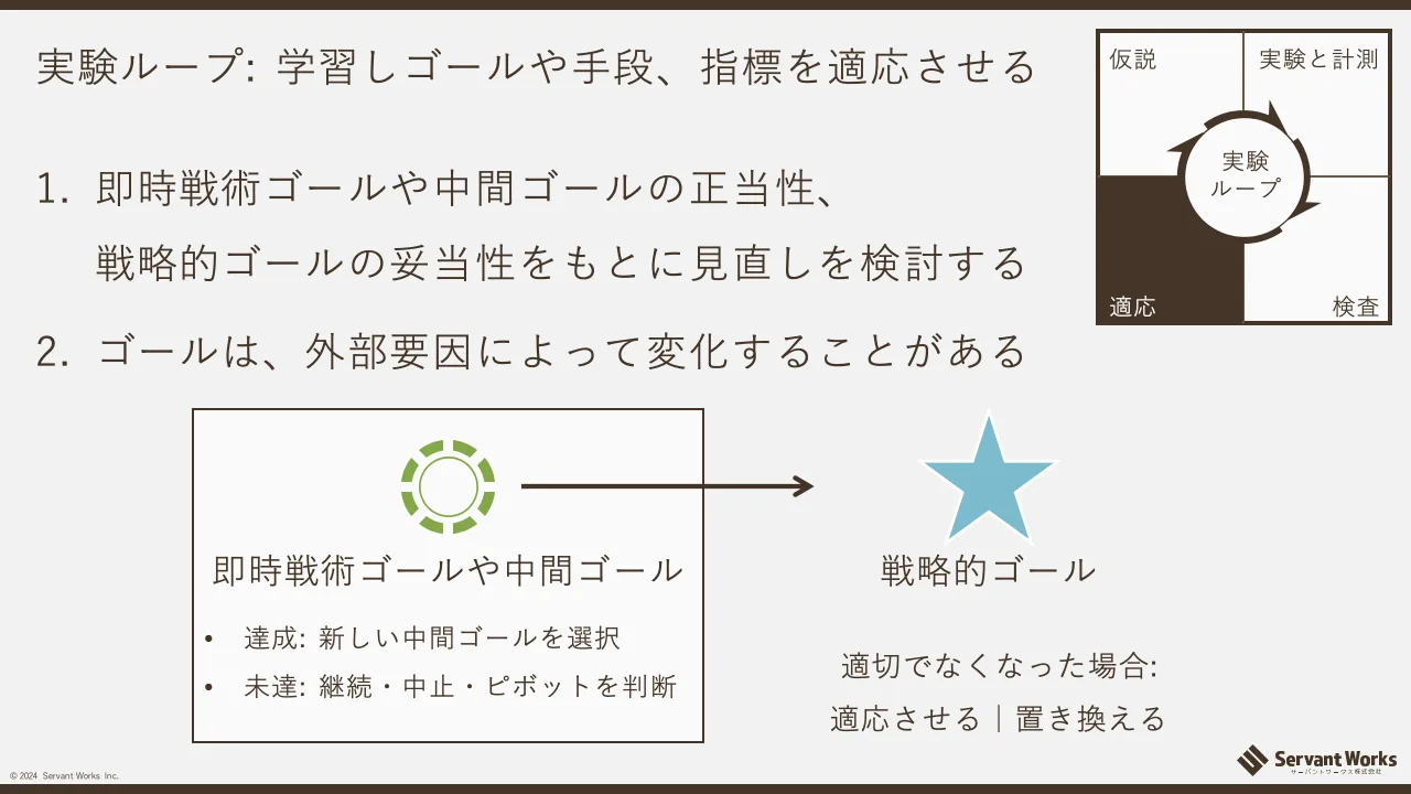 28 ページ：© 2024 Servant Works Inc. 実験ループ: 学習しゴールや手段、指標を適応させる 1. 即時戦術ゴールや中間ゴールの正当性、 戦略的ゴールの妥当性をもとに見直しを検討する 2. ゴールは、外部要因によって変化するこ...