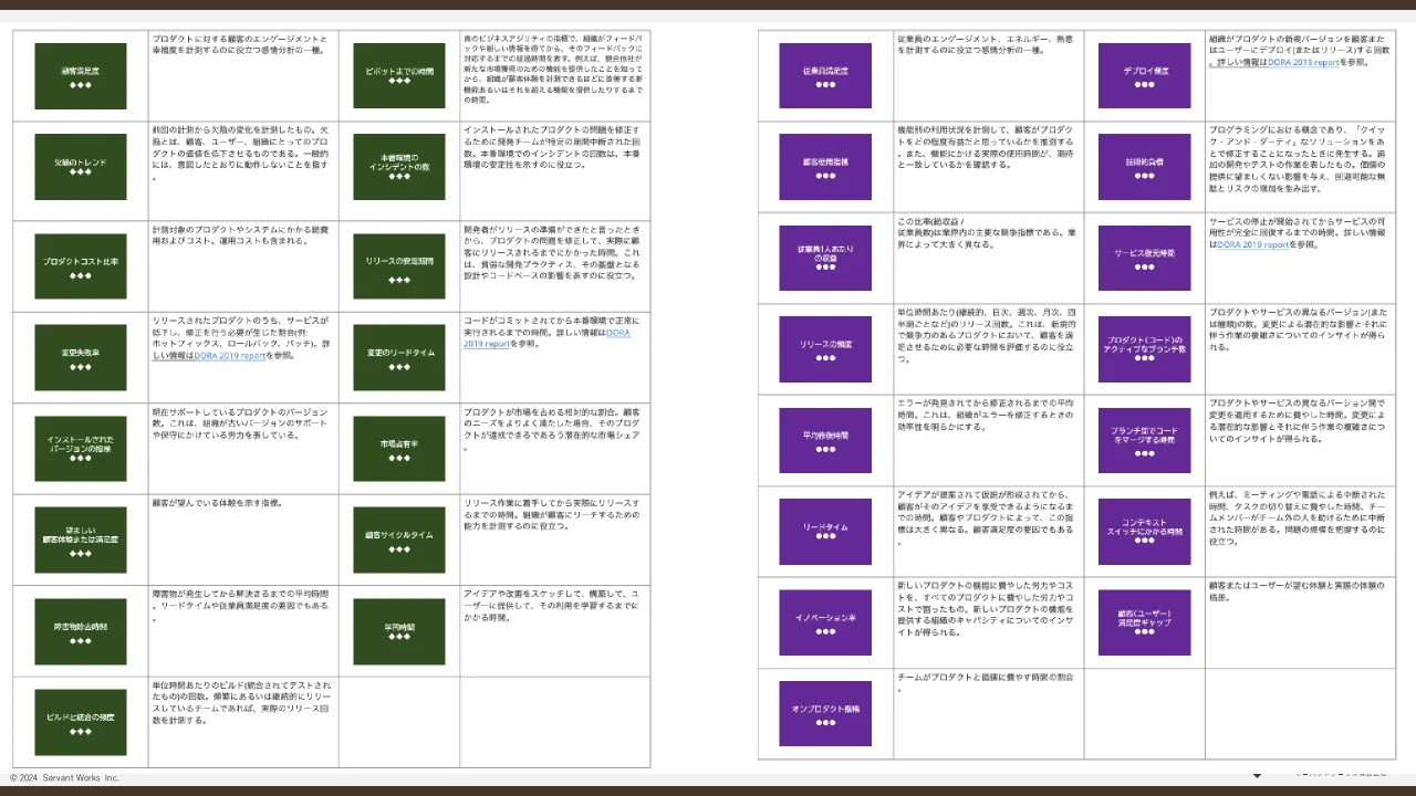 40 ページ：© 2024 Servant Works Inc.