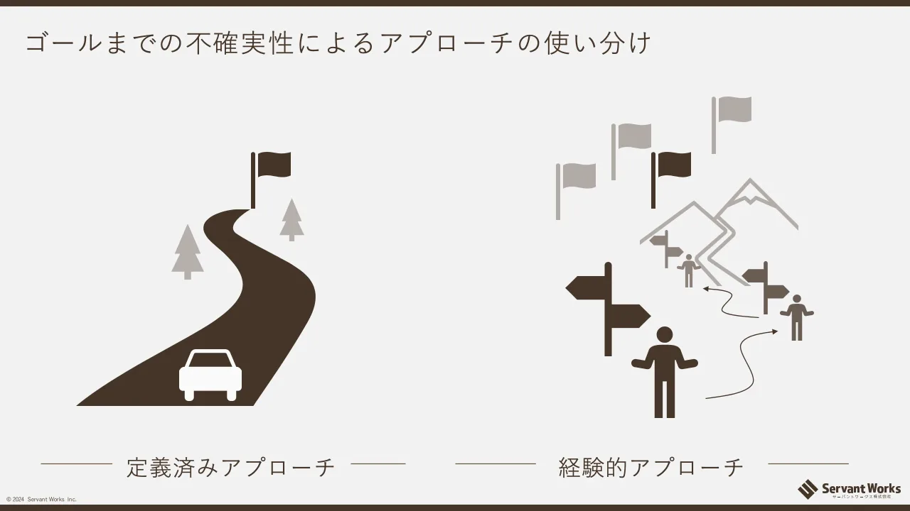 9 ページ：© 2024 Servant Works Inc. ゴールまでの不確実性によるアプローチの使い分け 定義済みアプローチ 経験的アプローチ