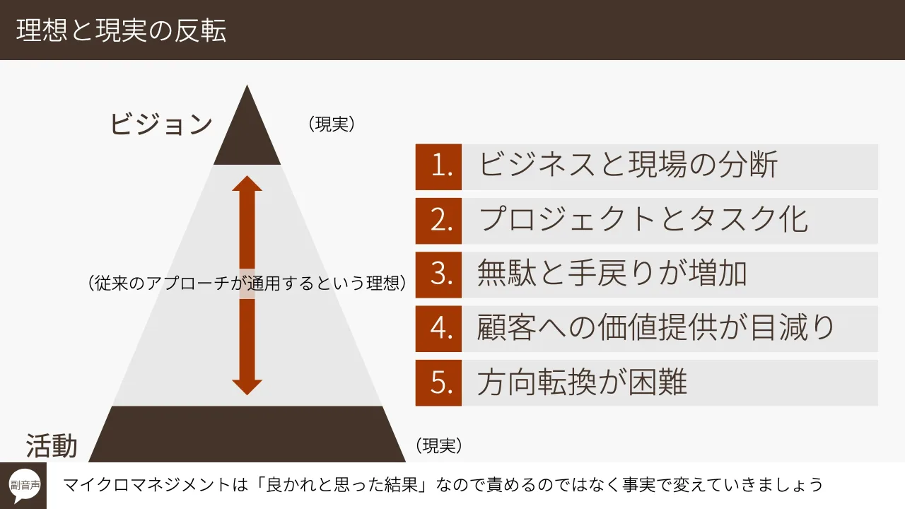10 ページ：© Tomoharu Nagasawa, Servant Works Inc. All rights reserved. 理想と現実の反転 ビジョン 活動 1. ビジネスと現場の分断 2. プロジェクトとタスク化 3. 無駄と手戻りが増加 4. 顧客への価値提供が目減り 5. 方向...