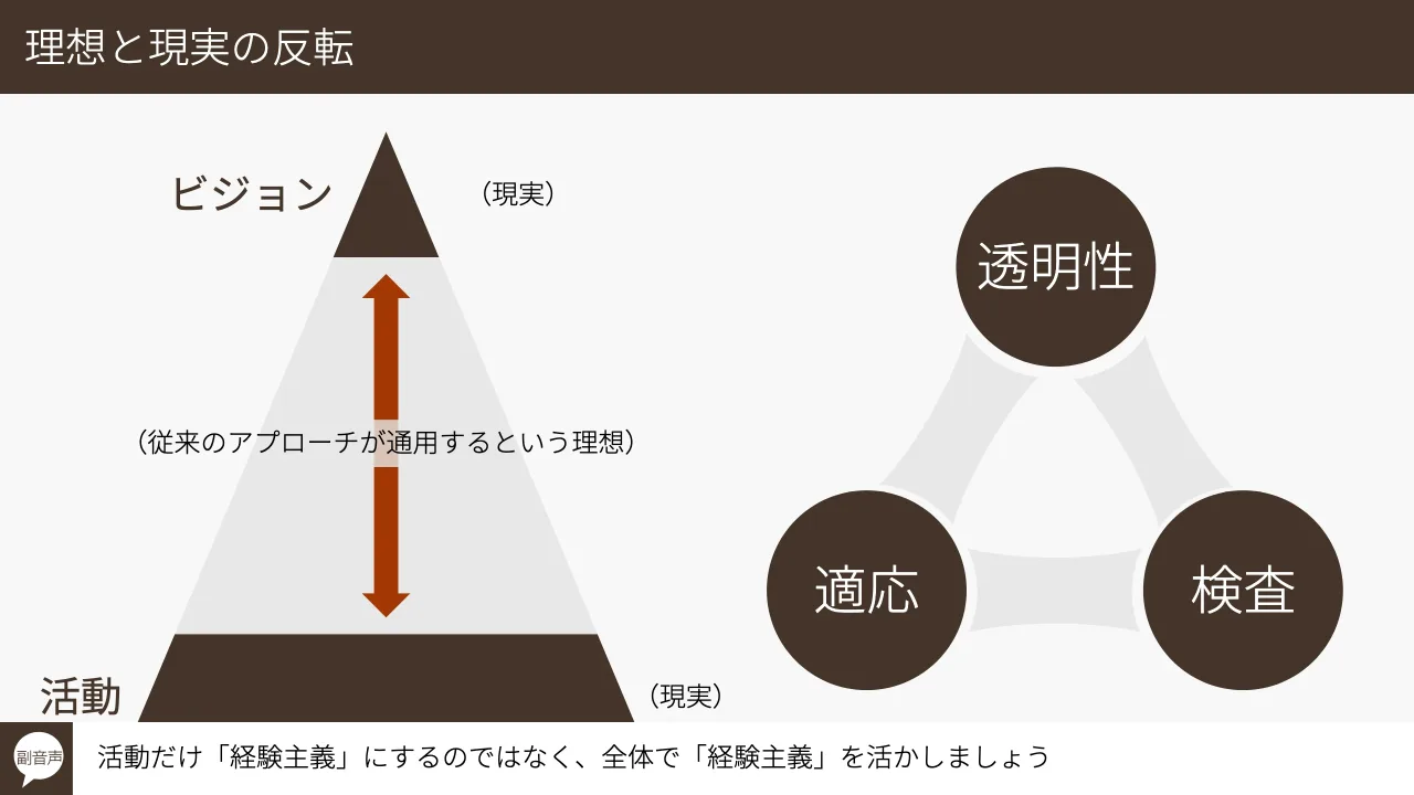 11 ページ：© Tomoharu Nagasawa, Servant Works Inc. All rights reserved. 理想と現実の反転 ビジョン 活動 （現実） （現実） （従来のアプローチが通用するという理想） 透明性 検査適応 活動だけ「経験主義」にするのでは...