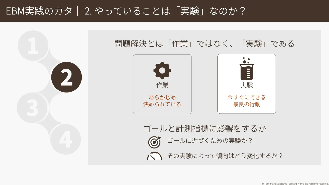 30 ページ：© Tomoharu Nagasawa, Servant Works Inc. All rights reserved. EBM実践のカタ｜ 2. やっていることは「実験」なのか？ 問題解決とは「作業」ではなく、「実験」である ゴールと計測指標に影響をするか 作業 実験...