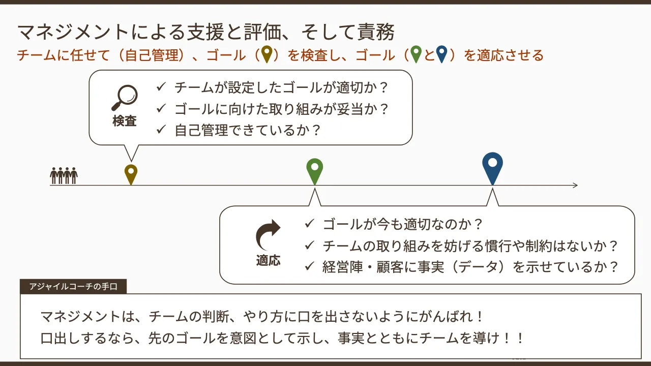 17 ページ：©2025 Tomoharu Nagasawa All Right Reserved. チームに任せて（自己管理）、ゴール（ ）を検査し、ゴール（ と ）を適応させる マネジメントによる支援と評価、そして責務 ü チームが設定したゴールが適切か？ ü ゴ...