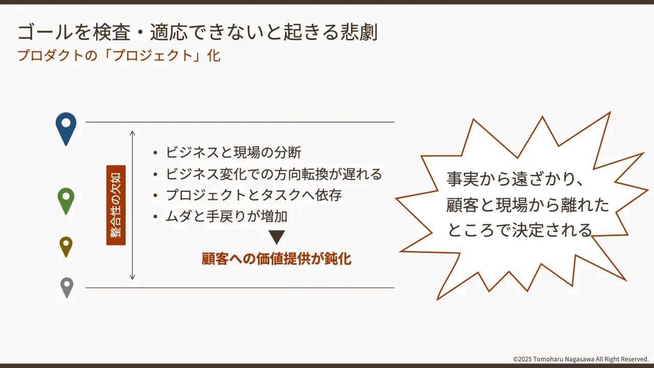 22 ページ：©2025 Tomoharu Nagasawa All Right Reserved. プロダクトの「プロジェクト」化 ゴールを検査・適応できないと起きる悲劇 • ビジネスと現場の分断 • ビジネス変化での方向転換が遅れる • プロジェクトとタスクへ依存...