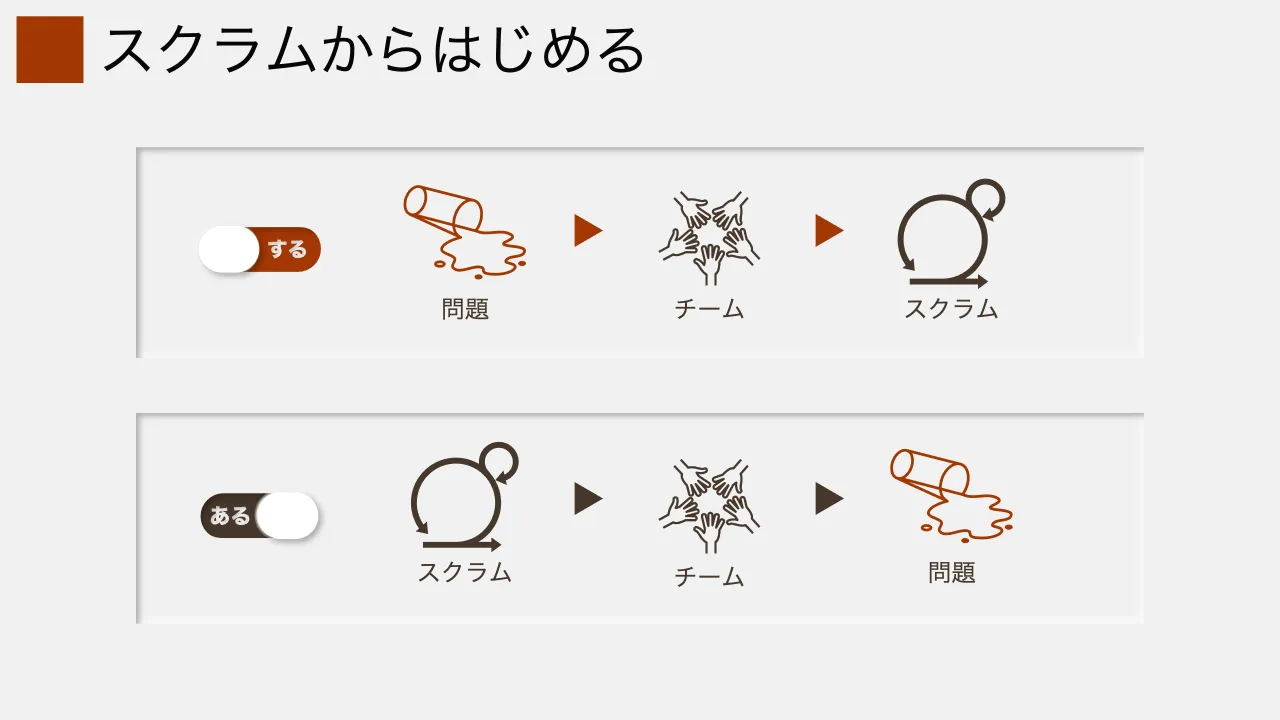 29 ページ：スクラムからはじめる 問題 チーム スクラム 問題チームスクラム