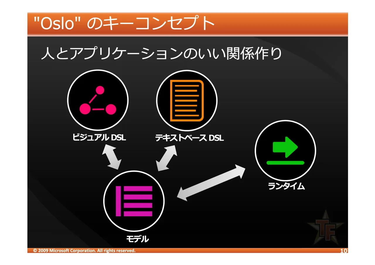 10 ページ：© 2009 Microsoft Corporation. All rights reserved. >2VOR>? @+ABC '6/ '6/