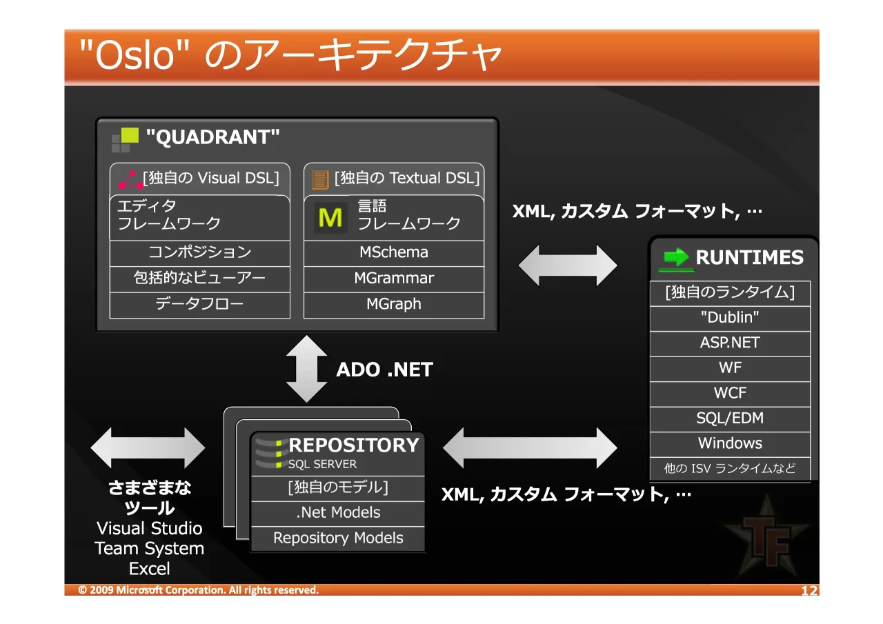 12 ページ：© 2009 Microsoft Corporation. All rights reserved. >2VOR>? )+@HIJ 5817,0(6 > @ 'XEOLQ $631(7 :) :&) 64/('0 :LQGRZV $'21(7 ;0/ !48$'5$17! $%&'( )*+,-./0/ 1/23/ 415 26/ 7/8 > 9LVXDO '6/@ > 7H[WXDO>'6/@...