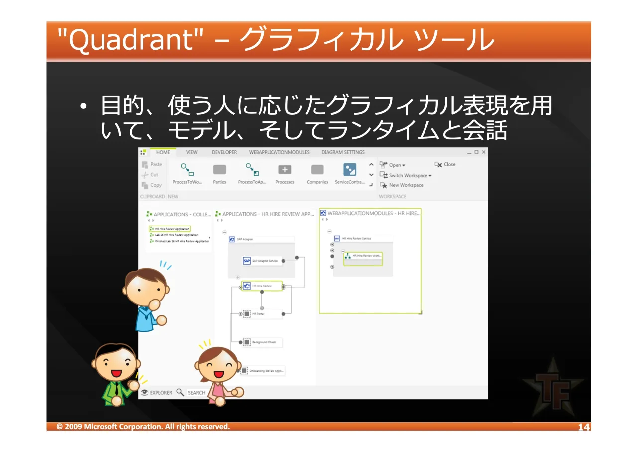14 ページ：© 2009 Microsoft Corporation. All rights reserved. ì4XDGUDQWì?t ^_`a0 b+0 • !