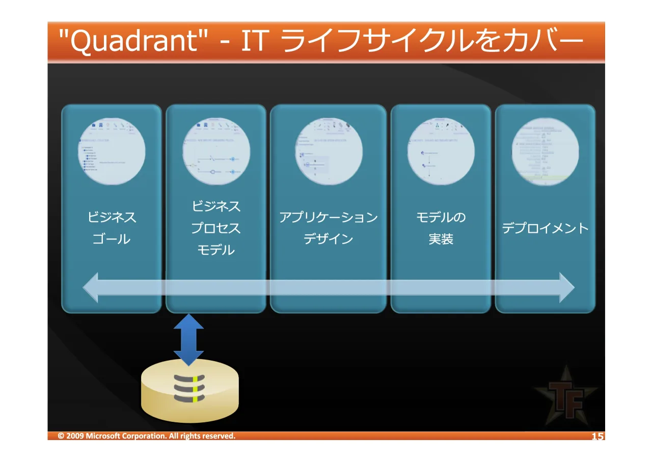 15 ページ：© 2009 Microsoft Corporation. All rights reserved. !"#$ %&$ ' () &*$+ ì4XDGUDQWì ,7?^c_dcI0eaf+