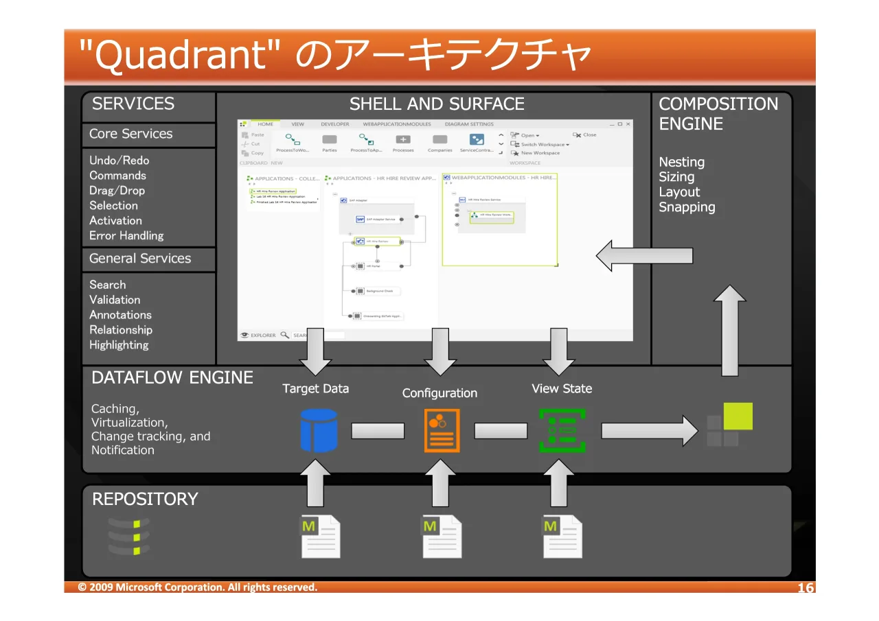 16 ページ：© 2009 Microsoft Corporation. All rights reserved. >4XDGUDQW>? )+@HIJ 5(326,725< 6+(//3$1'3685)$&(6(59,&(6 &20326,7,21 (1*,1( 1HVWLQJ 6L]LQJ /D\RXW 6QDSSLQJ &RUH6HUYLFHV *HQHUDO6HUYLFHV '$7$)/2:3(1*,1...