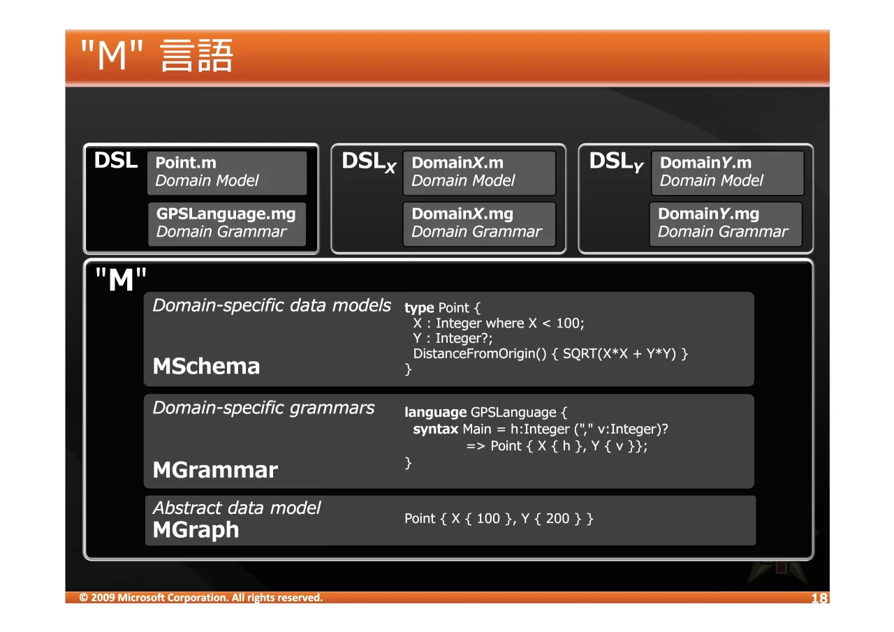 18 ページ：© 2009 Microsoft Corporation. All rights reserved. >0>?jk '6/ 505 ODQJXDJH*36/DQJXDJH ^ V\QWD[0DLQ K,QWHJHU Y,QWHJHU!" !3RLQW^;^K` <^Y`` ` W\SH3RLQW^ ;,QWHJHUZKHUH; <,QWHJHU" 'LVWDQFH)URP2ULJLQ!^6457;...