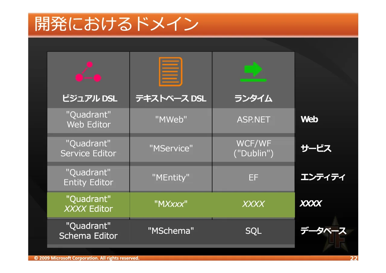 22 ページ：© 2009 Microsoft Corporation. All rights reserved. opqrmnc '6/ '6/ W4XDGUDQWW :HE8(GLWRU W0:HEW $631(7 :HE W4XDGUDQWW 6HUYLFH8(GLWRU W06HUYLFHW :&):)8 ZW'XEOLQW[ + W4XDGUDQWW (QWLW\8(GLWRU W0(QWLW\W (...