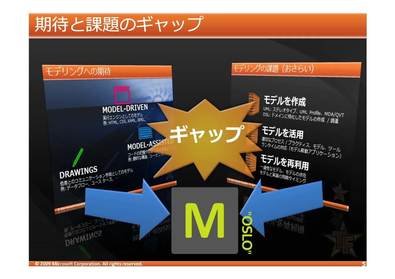 5 ページ：© 2009 Microsoft Corporation. All rights reserved.