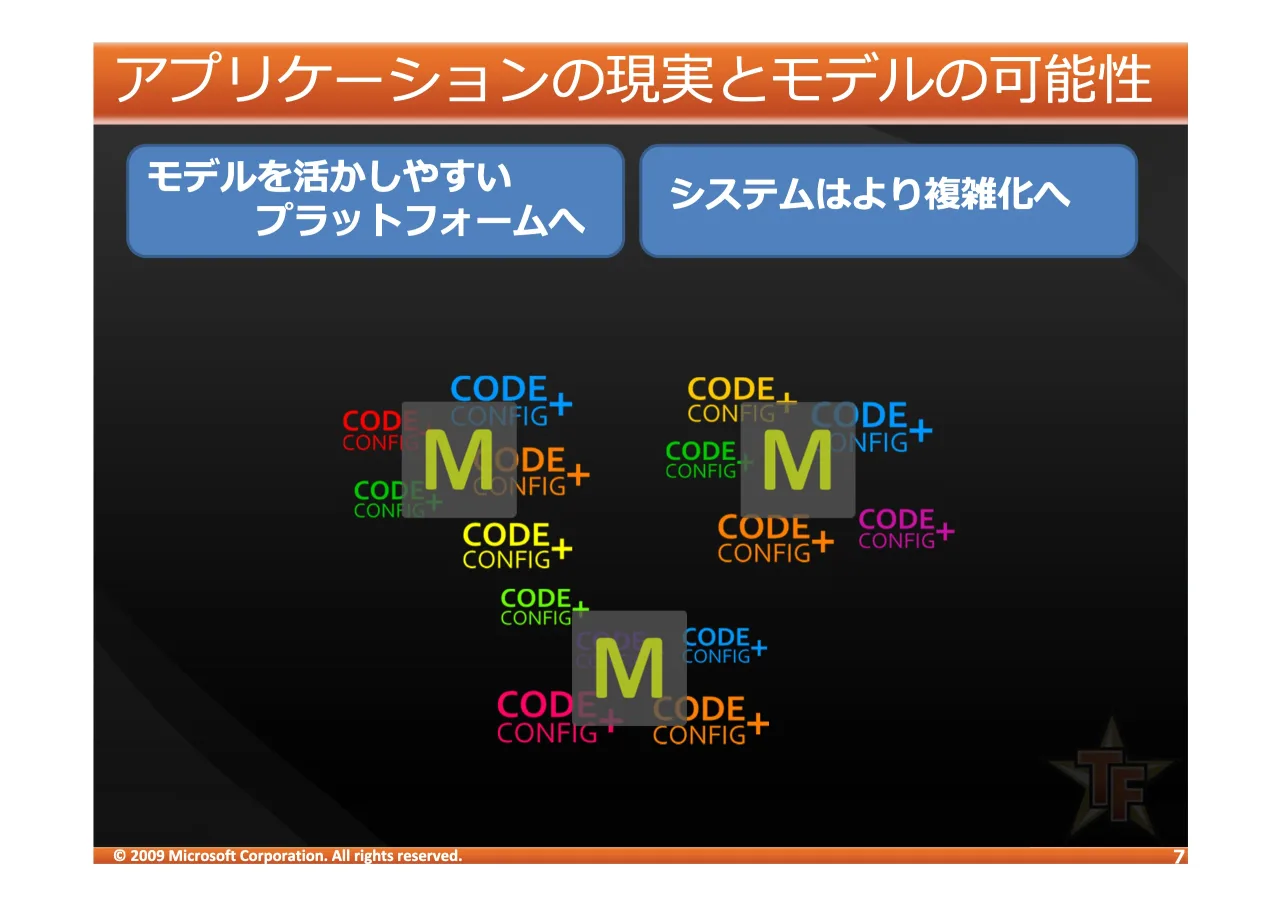 7 ページ：© 2009 Microsoft Corporation. All rights reserved. )*+,- ./0 123 %&'()#* +,-./012 34156782