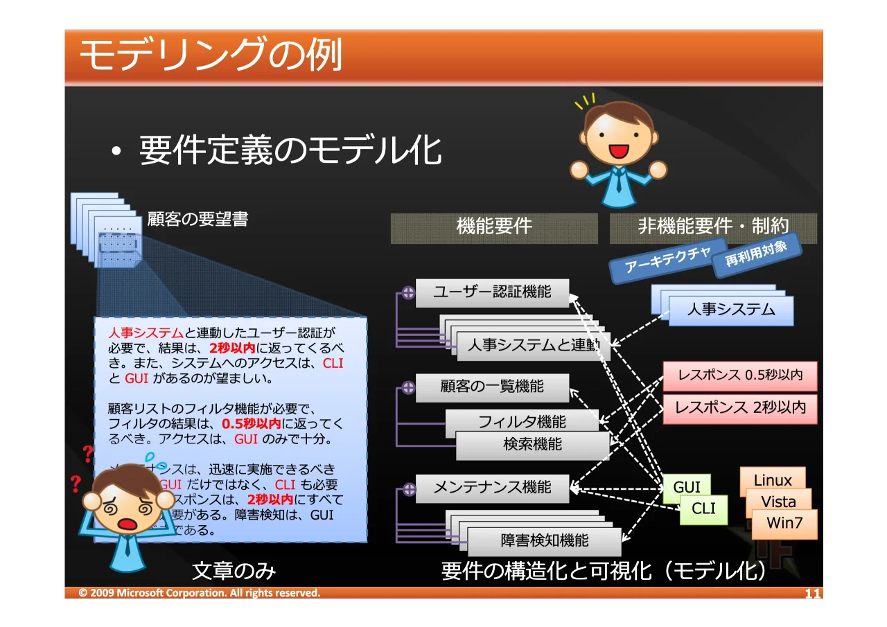 11 ページ：© 2009 Microsoft Corporation. All rights reserved. • )*+, - !" $%& #$%&$ ()* *8, &/, /LQX[ 9LVWD :LQ + ,$-./01234565789 :;<=>?@= ABCDEFG HIJ3=,$-.KLMN$@=&/, / *8, 9TF9UJ2VI WXY$Z[\]^_`9:;<= [\]^>?@= A...