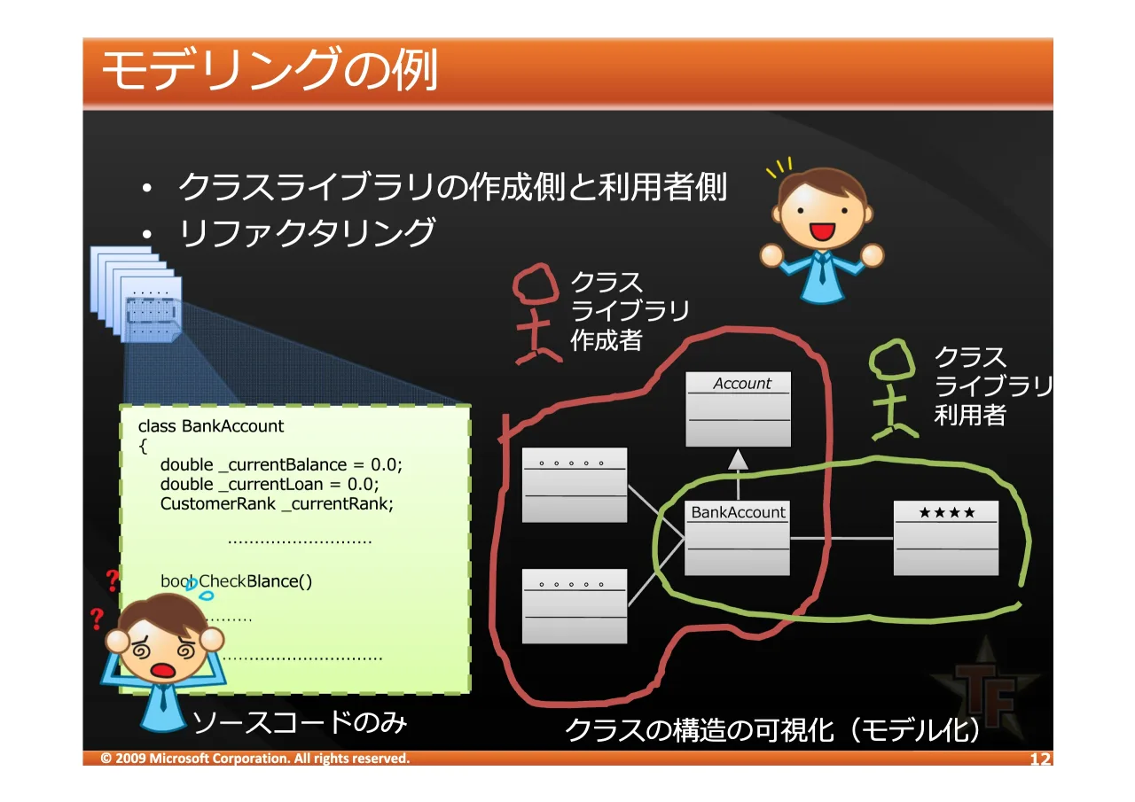 12 ページ：© 2009 Microsoft Corporation. All rights reserved. • &'(')*'+,-./012. • )*+ ,)"- FODVVr%DQN$FFRXQW ^ GRXEOHrBFXUUHQW%DODQFH r GRXEOHrBFXUUHQW/RDQ r &XVWRPHU5DQNrBFXUUHQW5DQN ERROr&KHFN%ODQFH ^ ` `r $%...