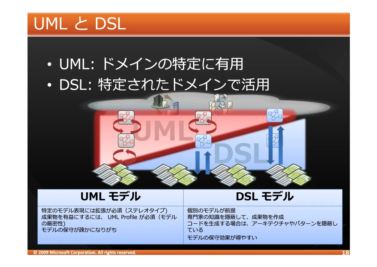 18 ページ：© 2009 Microsoft Corporation. All rights reserved. 80/ig '6/ • 80/ 789":+; • '6/ :+ =789" 80/ '6/ ]A@9:$-#^ ? AoFA@= 80/r3URILOHr9:] £¤¥ ]¦§9¨©Amj9ª «¬]9® 5¯oF°±@=L5²-M³´μ¶^5&·¸2 DVF ]¦§¹?9ºμoV 80/ '6...