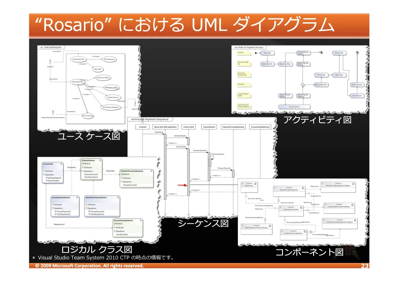 23 ページ：© 2009 Microsoft Corporation. All rights reserved. n5RVDULR|i!"# 80/ ~p7 2 J3W*3W (- ®(- 2(®R- l+¯A JK- °R±(,Rf CDEFGHIJKGLEMNOHPJQFKOPRSTSUNVWXYWZ[\]^
