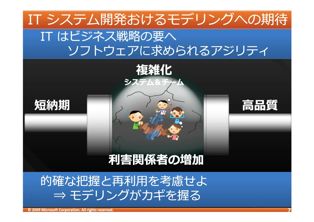7 ページ：© 2009 Microsoft Corporation. All rights reserved. ,7 1 234!"#56789: ,7 ! "#$%&'(