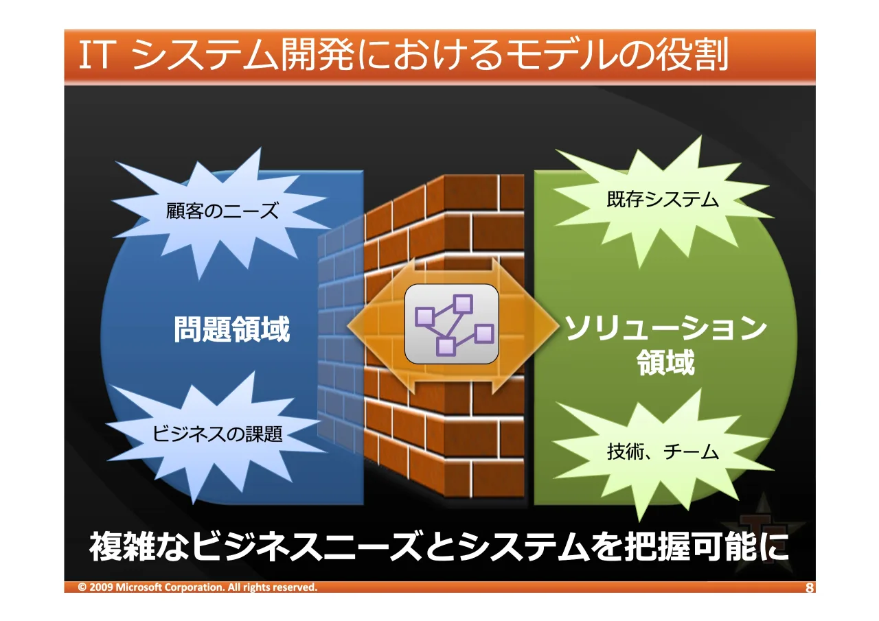 8 ページ：© 2009 Microsoft Corporation. All rights reserved. ,7 1 234!"#$% $%&'() *+,-&./ 012-34 5678(4 !"#$%&'(