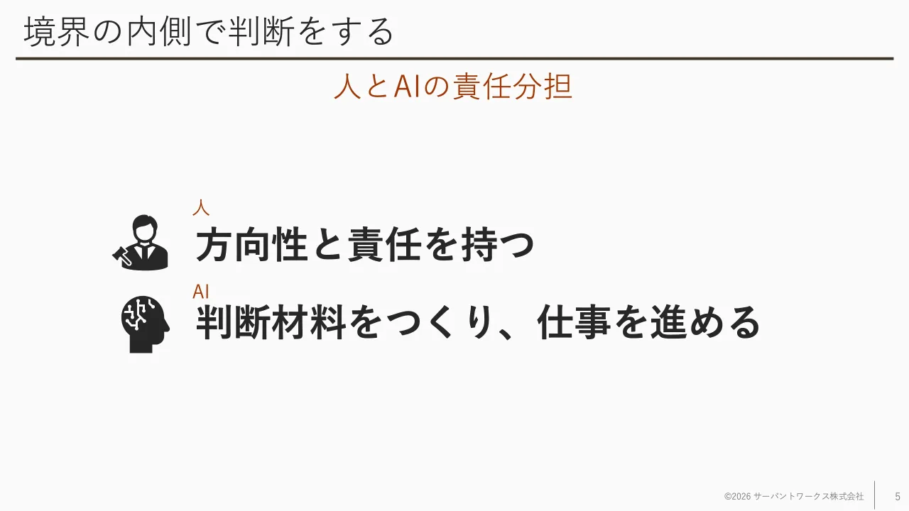 5 ページ：境界の内側で判断をする 方向性と責任を持つ 判断材料をつくり、仕事を進める ©2026 サーバントワークス株式会社 5 人とAIの責任分担 人 AI