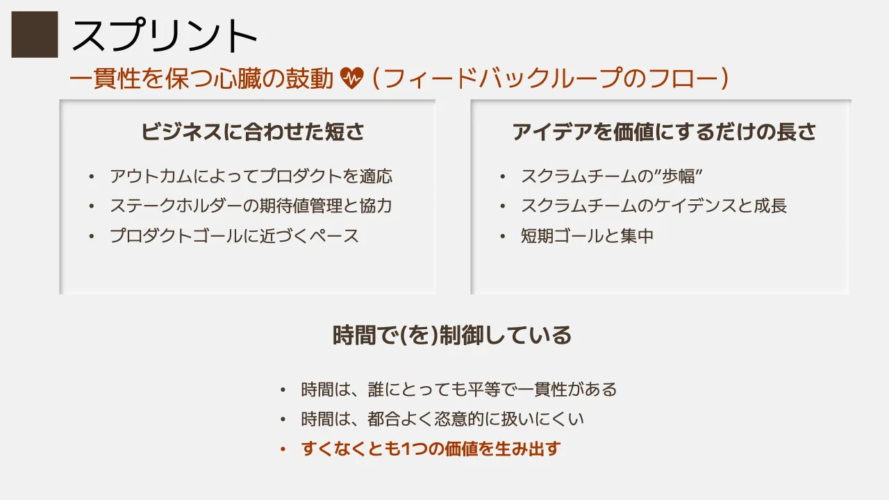 12 ページ：一貫性を保つ心臓の鼓動 （フィードバックループのフロー） スプリント ビジネスに合わせた短さ アイデアを価値にするだけの長さ • アウトカムによってプロダクトを適応 • ステークホルダーの期待値管理と協力 • プ...
