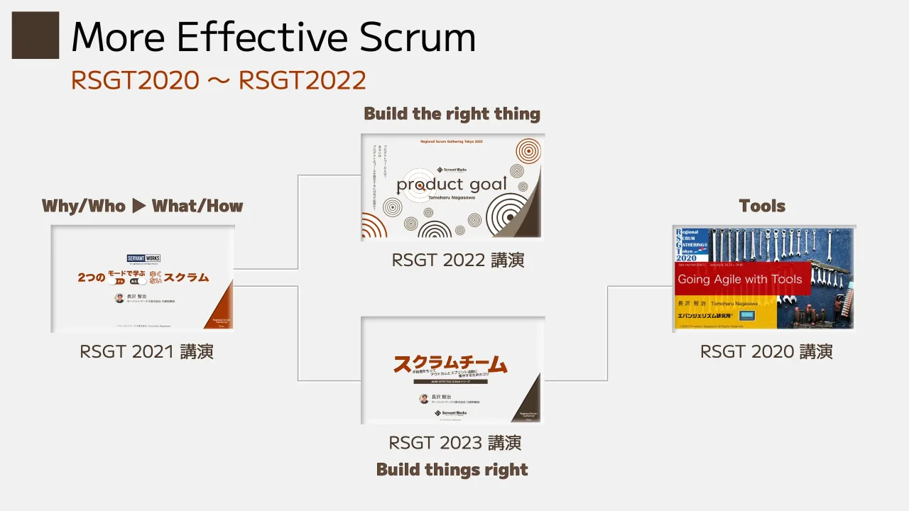 34 ページ：RSGT2020 〜 RSGT2022 More Effective Scrum RSGT 2020 講演 © サーバントワークス株式会社, Tomoharu Nagasawa 長沢 智治 サーバントワークス株式会社 代表取締役 RSGT 2021 講演 RSGT 2022 講演 © Tomoharu Nagasa...