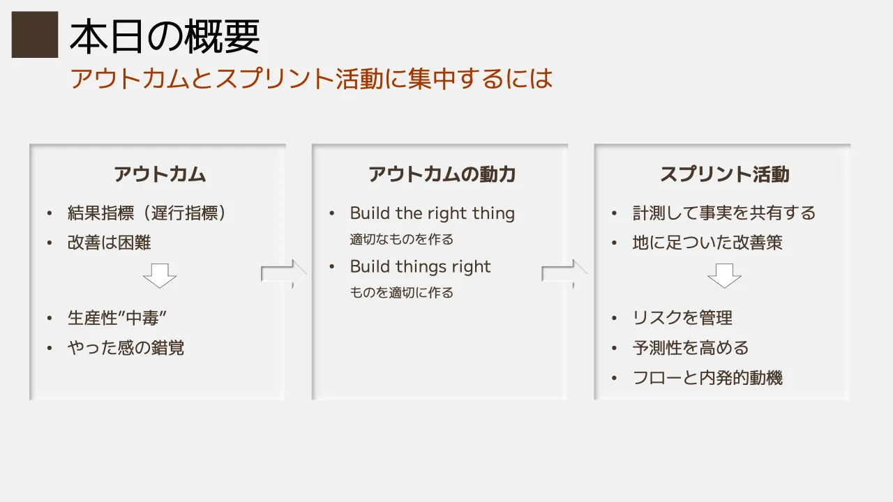4 ページ：アウトカムとスプリント活動に集中するには 本日の概要 アウトカム • 結果指標（遅行指標） • 改善は困難 • 生産性”中毒” • やった感の錯覚 アウトカムの動力 • Build the right thing 適切なものを作る • Build thi...