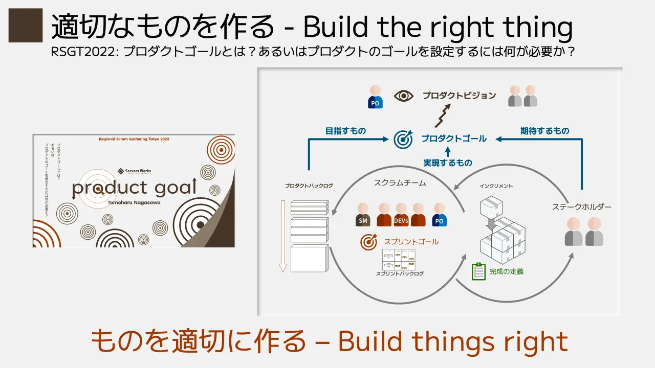 7 ページ：RSGT2022: プロダクトゴールとは？あるいはプロダクトのゴールを設定するには何が必要か？ 適切なものを作る - Build the right thing スクラムチーム ステークホルダー スプリントバックログ スプリントゴール 完成...