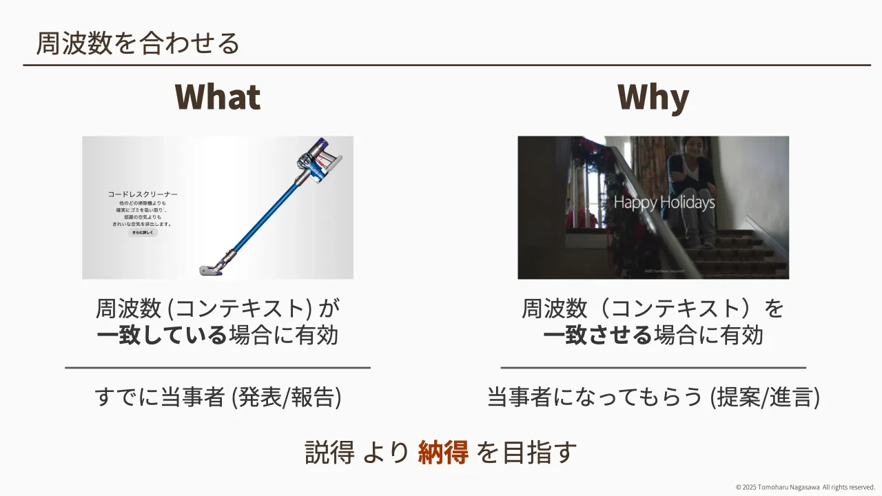 10 ページ：© 2025 Tomoharu Nagasawa All rights reserved. 周波数を合わせる What Why 周波数 (コンテキスト) が 一致している場合に有効 周波数（コンテキスト）を 一致させる場合に有効 すでに当事者 (発表/報告) 当事者に...