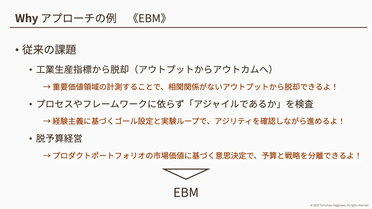 14 ページ：© 2025 Tomoharu Nagasawa All rights reserved. Why アプローチの例 《EBM》 • 従来の課題 • 工業生産指標から脱却（アウトプットからアウトカムへ） → 重要価値領域の計測することで、相関関係がないアウトプット...