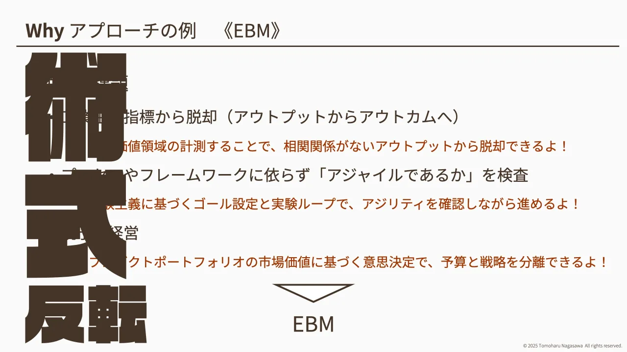 15 ページ：© 2025 Tomoharu Nagasawa All rights reserved. Why アプローチの例 《EBM》 • 従来の課題 • 工業生産指標から脱却（アウトプットからアウトカムへ） → 重要価値領域の計測することで、相関関係がないアウトプット...