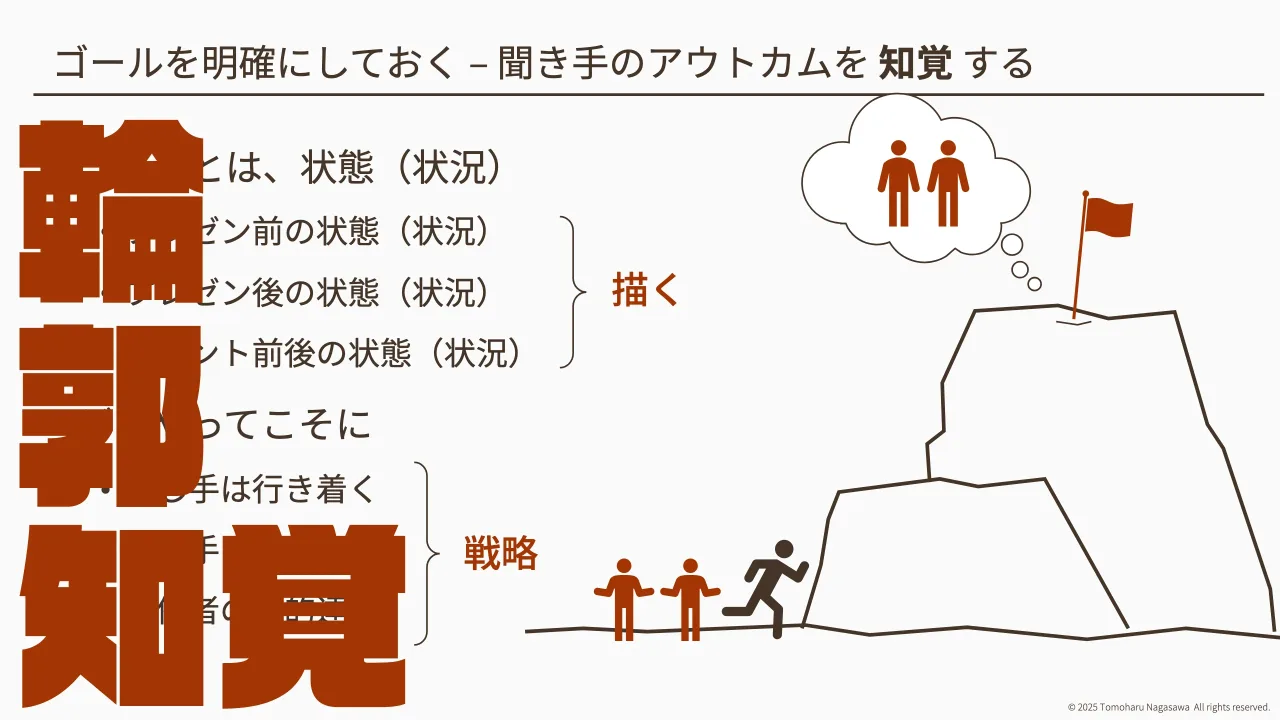 18 ページ：© 2025 Tomoharu Nagasawa All rights reserved. ゴールを明確にしておく ‒ 聞き手のアウトカムを 知覚 する • ゴールとは、状態（状況） • プレゼン前の状態（状況） • プレゼン後の状態（状況） • イベント前後の...