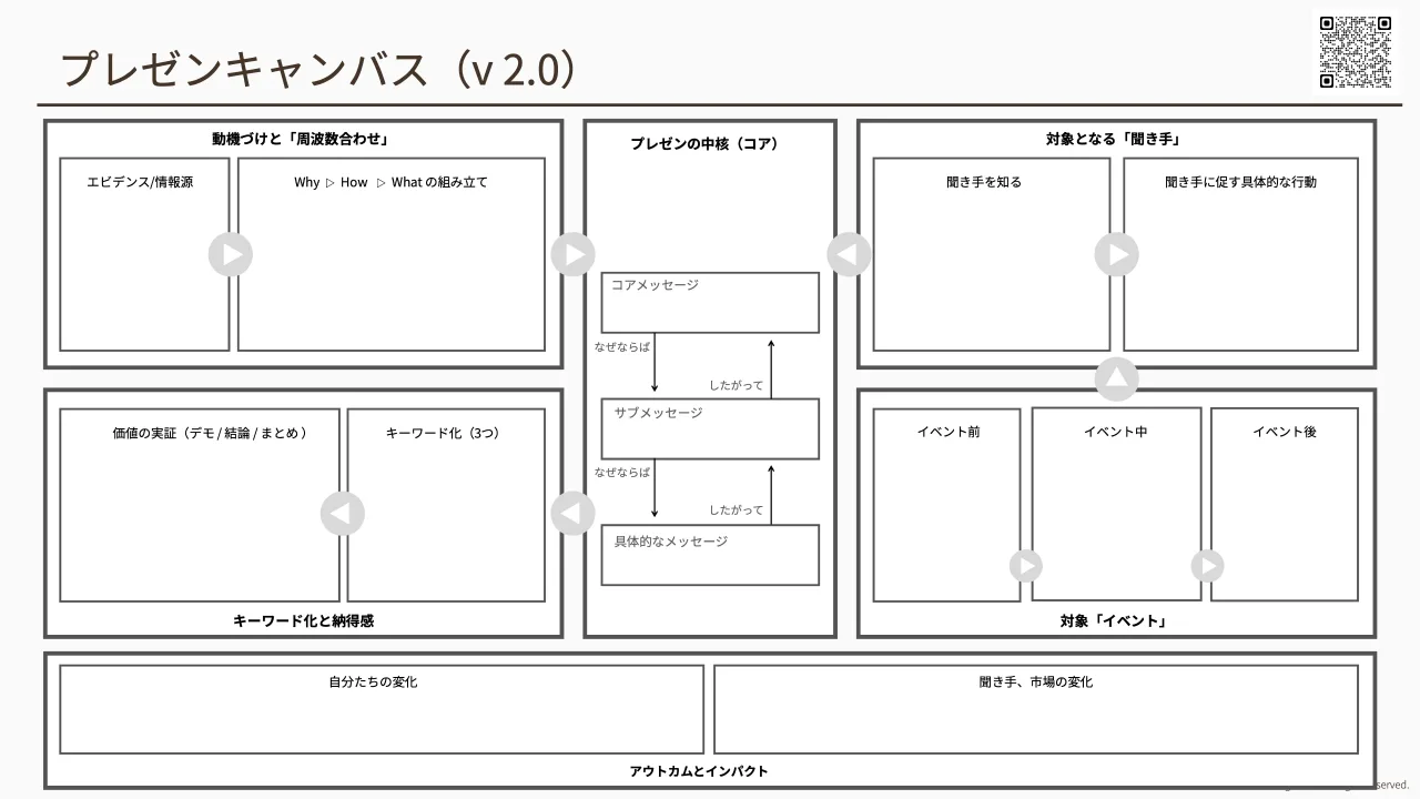 23 ページ：© 2025 Tomoharu Nagasawa All rights reserved. プレゼンキャンバス（v 2.0）