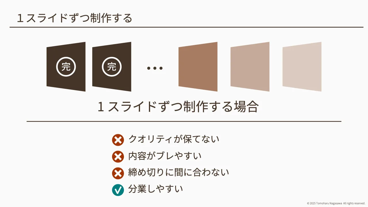 25 ページ：© 2025 Tomoharu Nagasawa All rights reserved. １スライドずつ制作する 完 完 1 スライドずつ制作する場合 クオリティが保てない 内容がブレやすい 締め切りに間に合わない 分業しやすい