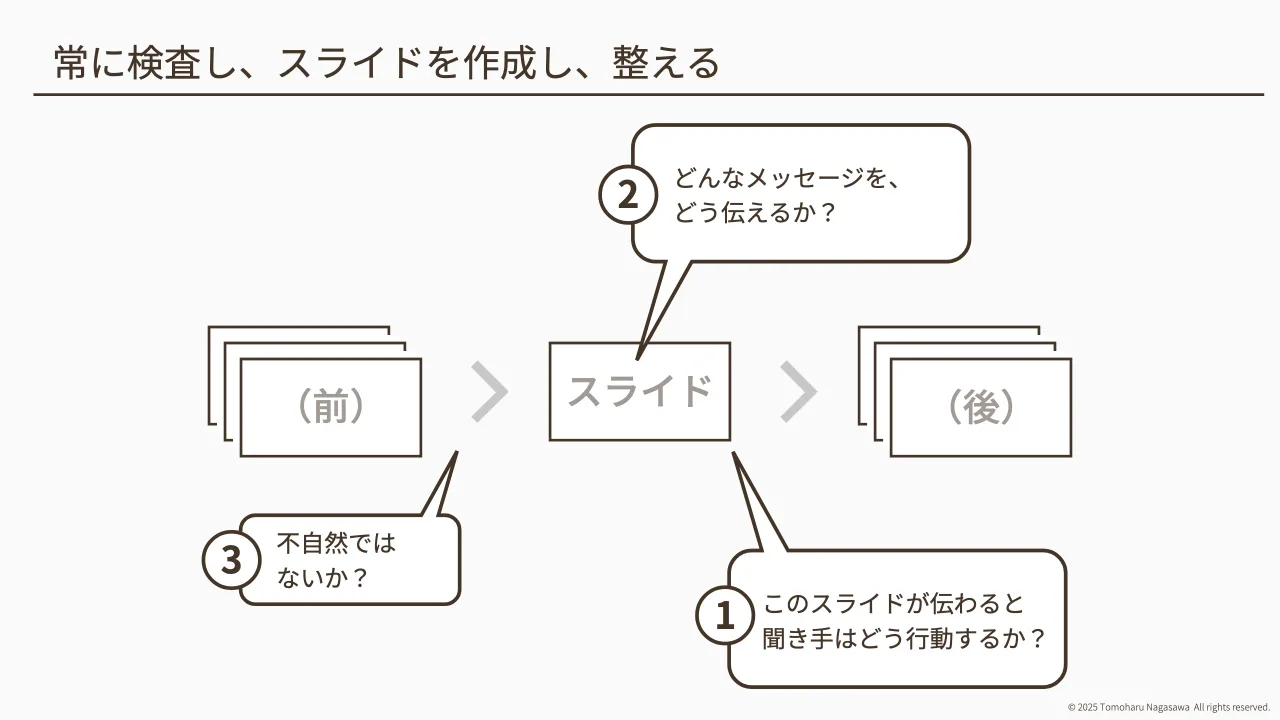 32 ページ：© 2025 Tomoharu Nagasawa All rights reserved. 常に検査し、スライドを作成し、整える スライド（前） （後） このスライドが伝わると 聞き手はどう行動するか？ 1 どんなメッセージを、 どう伝えるか？ 2 不自然...
