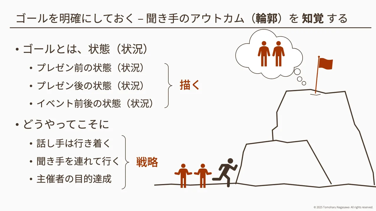 9 ページ：© 2025 Tomoharu Nagasawa All rights reserved. ゴールを明確にしておく ‒ 聞き手のアウトカム（輪郭）を 知覚 する • ゴールとは、状態（状況） • プレゼン前の状態（状況） • プレゼン後の状態（状況） • イベン...