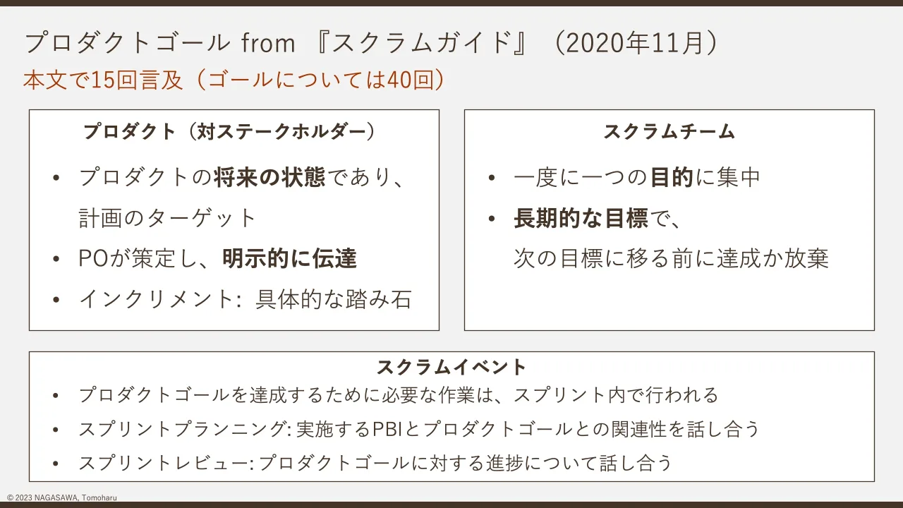 18 ページ：© 2023 NAGASAWA, Tomoharu プロダクトゴール from 『スクラムガイド』（2020年11月） 本文で15回言及（ゴールについては40回） • プロダクトの将来の状態であり、 計画のターゲット • POが策定し、明示的に伝達 •...