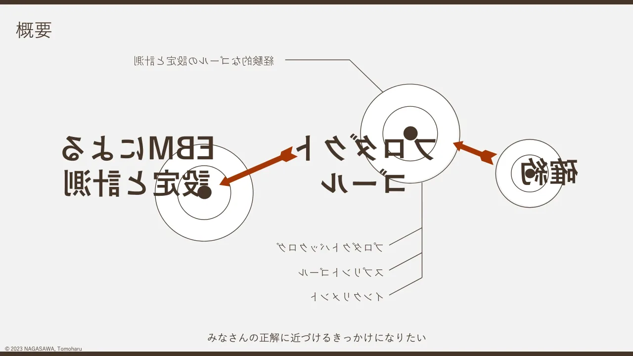 3 ページ：© 2023 NAGASAWA, Tomoharu 概要 みなさんの正解に近づけるきっかけになりたい